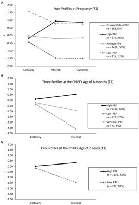 Early pathways of maternal mentalization: Associations with child development in the FinnBrain birth cohort study